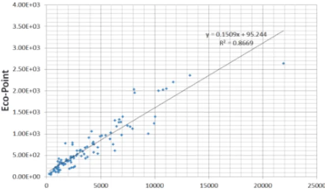 Fig.  9.  Correlation  analysis  between  number  of  span  and  environmental  load