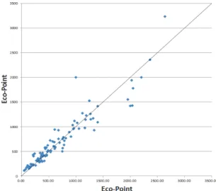 Fig.  15.  Details  correlation  analysis  between  deck  areas  and  environmental  load