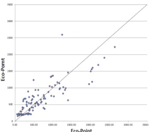 Fig.  17.  Details  correlation  analysis  between  number  of  span  and  environmental  load
