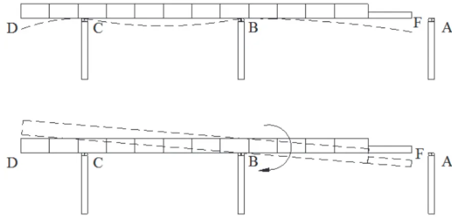 Fig.  1.  Deflection  and  overturning  of  structure  in  a  launching  stage