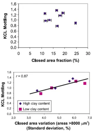 Figure 12. Print mottling and closed area (Chinga &amp; Helle, 2003). 