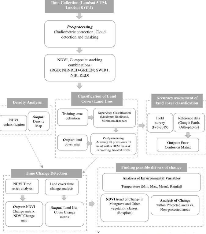 Figure 2. Flowchart of the study 