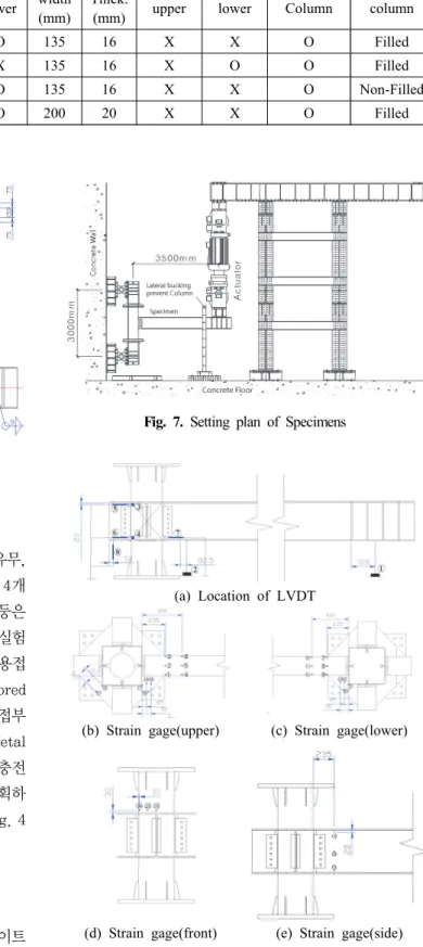Fig.  7.  Setting  plan  of  Specimens