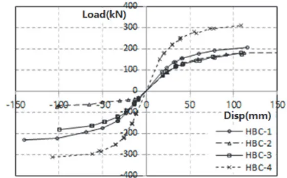 Fig.  15.  Comparison  of  specimen’s  initial  stiffness)