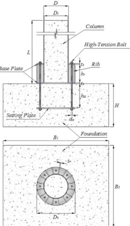 Fig.  1.  Cross  section  of  analysis  model