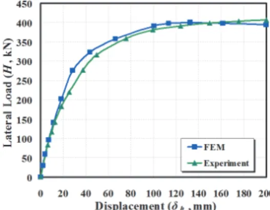 Table  3.  Mechanical  Properties  of  Steel  Classifi-cation Elastic  Modulus (   ,     ) Yield  Strength (,  ) Tensile  Strength (,  )  Elon-gation(%) Steel 205000 267 447 17.5 Anchor Bolt 205000 505 833   7.9
