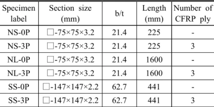 Table  1.  FEM  model  list Specimen  label Section  size(mm) b/t Length(mm) Number  of CFRP  ply NS-0P □ -75×75×3.2 21.4 225  -NS-3P □ -75×75×3.2 21.4 225 3 NL-0P □ -75×75×3.2 21.4 1600  -NL-3P □ -75×75×3.2 21.4 1600 3 SS-0P □ -147×147×2.2 62.7 441  -SS-3