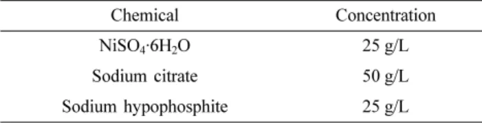 Table 1. Composition of the electroless Ni bath
