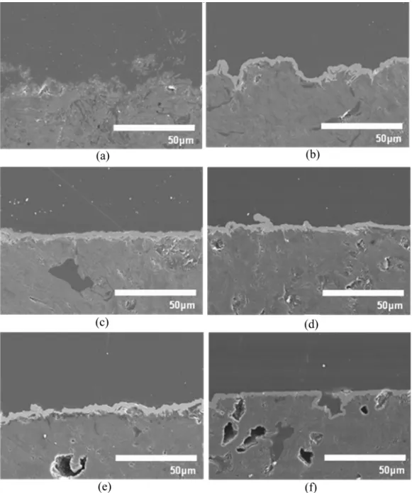 Fig. 8 은 pH에 따른 Ni-P 도금층의 형상을 FESEM으로 관찰한 그림이다. pH가 증가하여 인의 wt.% 가 감소하게 되면서 도금층의 구조는 비정질에서 결정질의 형상을 띄 게 되며 X-Ray Diffraction (XRD) 결과로부터 이를 확인 하였다