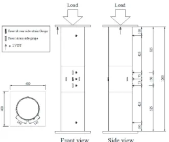 Fig.  3.  Strain  gauge  or  LVDT  Installation  Location Fig.  5.  Compressive  load-displacement  relationship