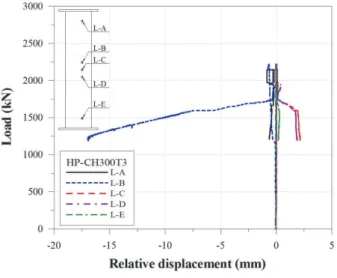 Fig.  9.  Compressive  strength-corroded  ratio  relationship  of  test  specimens