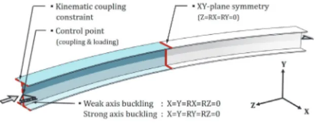 Fig.  5.  Mesh  of  cross-sections