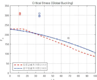 Fig.  3.  Axial  compression  test  of  a  12m  CRST
