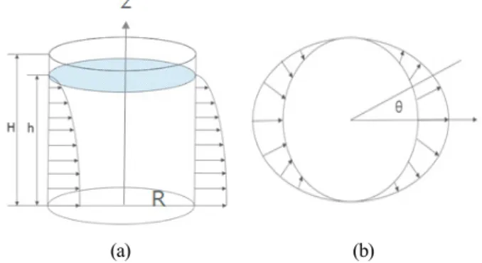 Fig.  5.  Applied  pressure-displacement  curve  for  nonlinear  buckling 