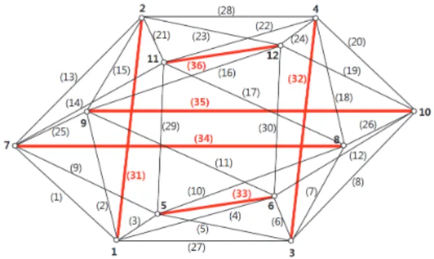 Fig.  4.  The  obtained  geometry  of  the  3D  six-strut  tensegrity  (a)  Tran  and  Lee [23] ,  (b)  presented  study