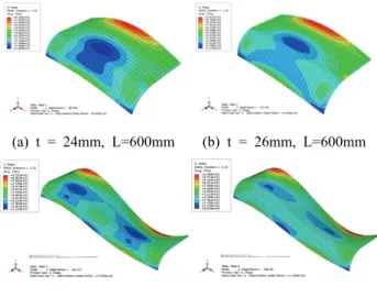 Table  3.  Elastic  buckling  stress  of  flat  plate  models  along  width  b