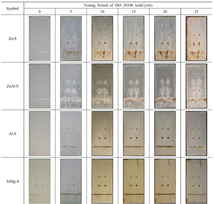 Fig.  4.  Surface  state  of  TSS  specimens  during  ISO  20340  test