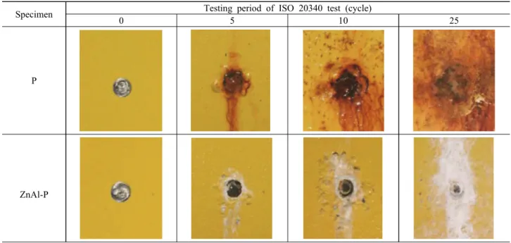 Fig.  7.  Deterioration  of  paint  film  from  diameter  5mm  initial  defect After  removing  corrosion  production After  disc  grinding