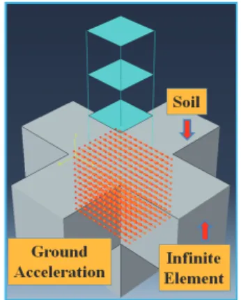 Fig.  4.  Basic  finite  element  (FE)  model
