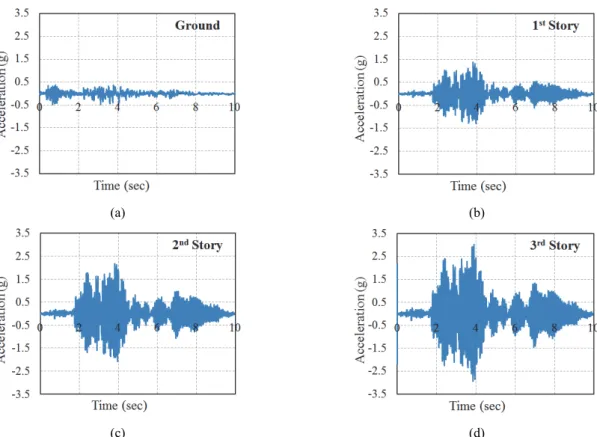 Fig.  13.  Seismic  accelerations  occurring  along  individual  stories  for  the  Case-1  model