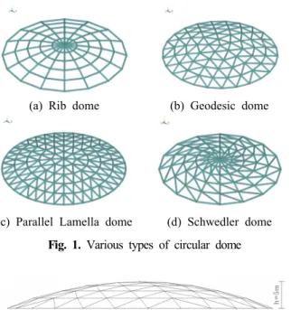 Table  1.  Analytical  cases  for  various  types  of  dome Analytical 