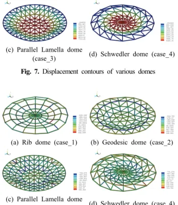 Fig.  6.  Transient  time  history  of  displacement  corresponding  to  the  shapes  of  dome