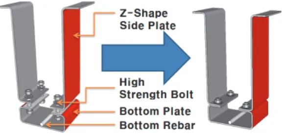 Fig.  2.  New  shape  of  hybrid  composite  beam