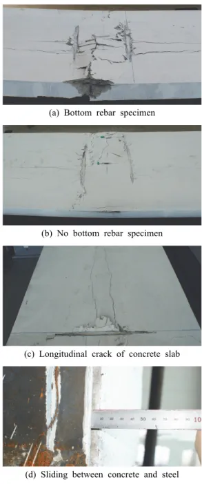 Fig.  12.  Hybrid  beam  collapses