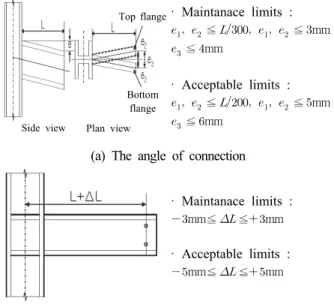 Fig.  3.  Finger  shim  (AISC)