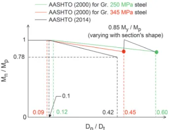 Table  2.  Material  properties  of  the  steels [7]
