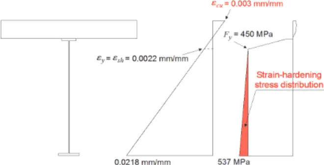 Fig.  9.  The  stress  distribution  for  calculating  the   