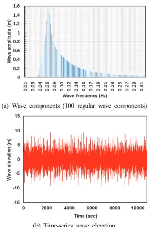 Fig.  10  S-N  curves  (S-N  curves  in  seawater  with  cathodic  protection  presented  by  DNV-RP-C203)