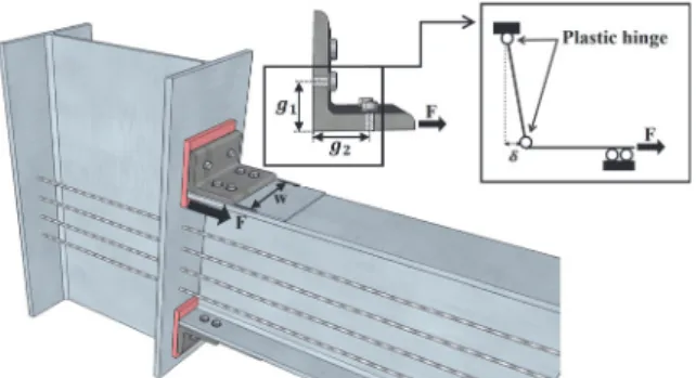 Fig. 3. Angle analytical model in self-centering connection