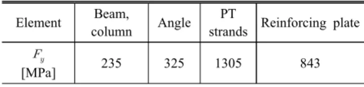 Table 2. Comparison between experiment and analysis Type     [kN]    m ax m ax Experiment 709.82 0.37 0.89 0.51 Analysis 709.78 0.39 0.94 0.44