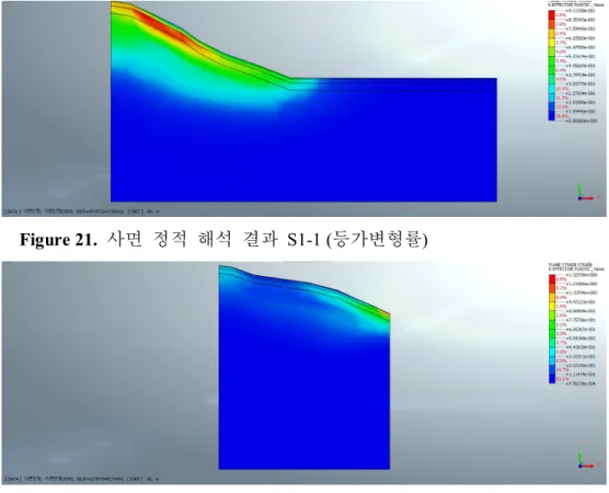 Figure 21. 사면 정적 해석 결과 S1-1 (등가변형률) Figure 22. 사면 정적 해석 결과 S1-2 (등가변형률) 사면 S2-1,  2-2는 대상지 동편 봉우리에서 시작하는 사면으로 산사태 위험지도에서 S2-1은 1~2등급,  S2-2는 2~3등급인 지역이다