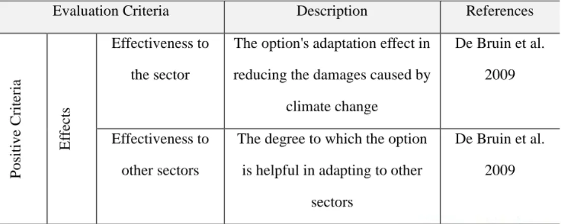 Table 1 Evaluation criteria 