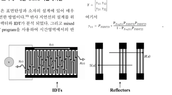 Fig. 2. SAW schematic and variables for COM theory of the IDTs and reflectors.