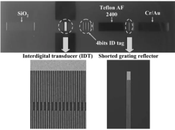 Fig. 6. Measured and simulated S 11  in time domain of the