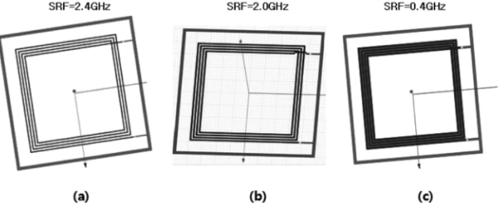 Fig. 5. Effect of microstrip geometry on the SRF in Si RFID tags. (a) Width=50 µm gap=150 µm, (b) width=100 µm gap=100 µm, and (c) width=150 µm, gap=50 µm.