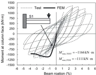 Fig.  11.  Comparison  between  test  and  analysis  results