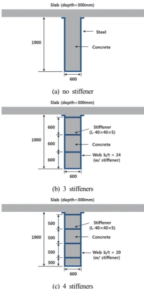 Fig.  12.  1900mm-deep  U-shaped  composite  sections  analyzed