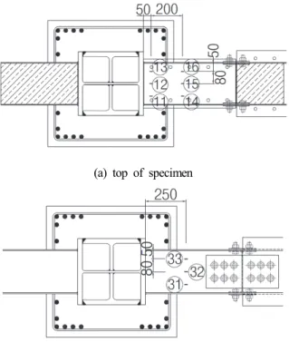 Table  3.  Concrete  mix  proportion Design  crite-  rion  stre-  ngth W/C ratio(%) Slump(mm) Max
