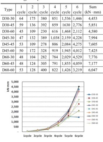 Fig.  6.  Energy  absorption
