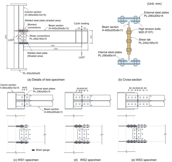 Fig.  2.  Configuration  of  the  test  specimens
