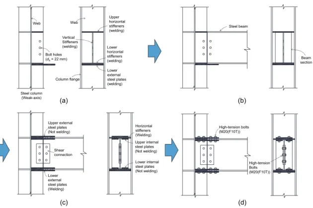 Fig.  3.  Assemblage  of  beam-column  weak-axis  connections