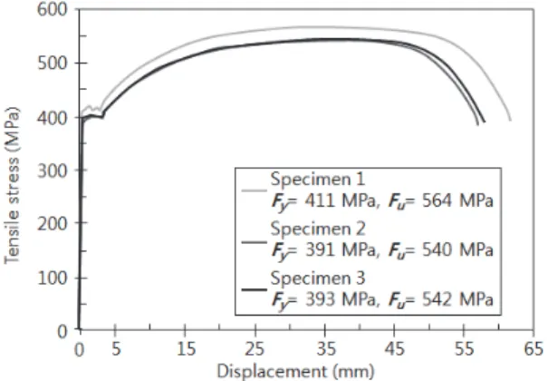 Table  1.  Test  parameters  and  moment  strengths  for  beam  splice  design