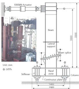 Fig.  6.  Test  setup  for  cyclic  lateral  loading