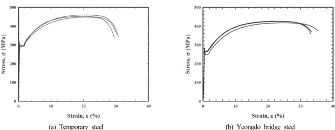 Fig.  4.  Measurement  of  surface  geometry  of  test  specimens