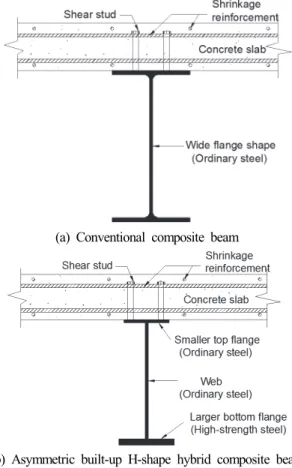 Fig.  2.  Assumed  plastic  stress  distribution  in composite  section