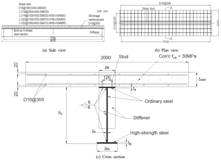 Fig.  6.  Test  setup